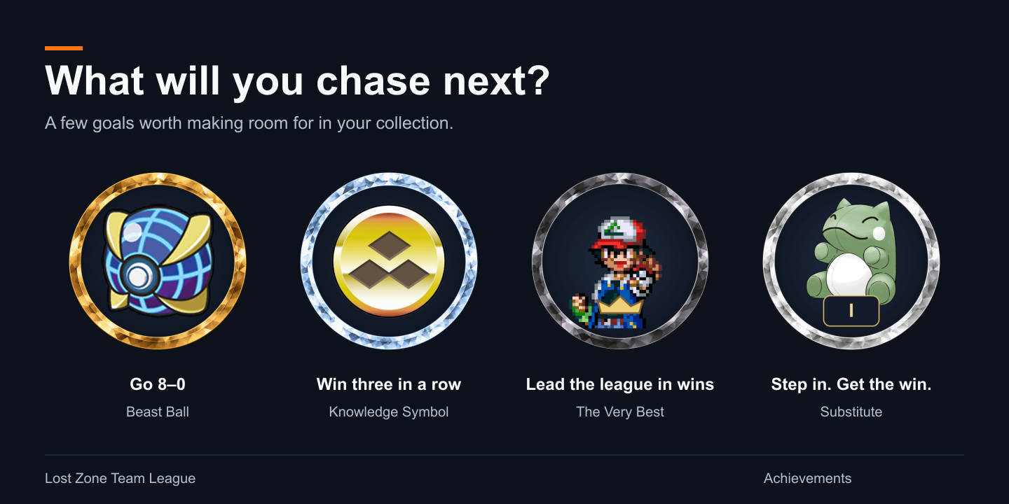 Four achievement goals: Beast Ball for an 8–0 regular season, Knowledge Symbol for three consecutive match wins, The Very Best for the league wins lead, and Substitute for a substitute win.