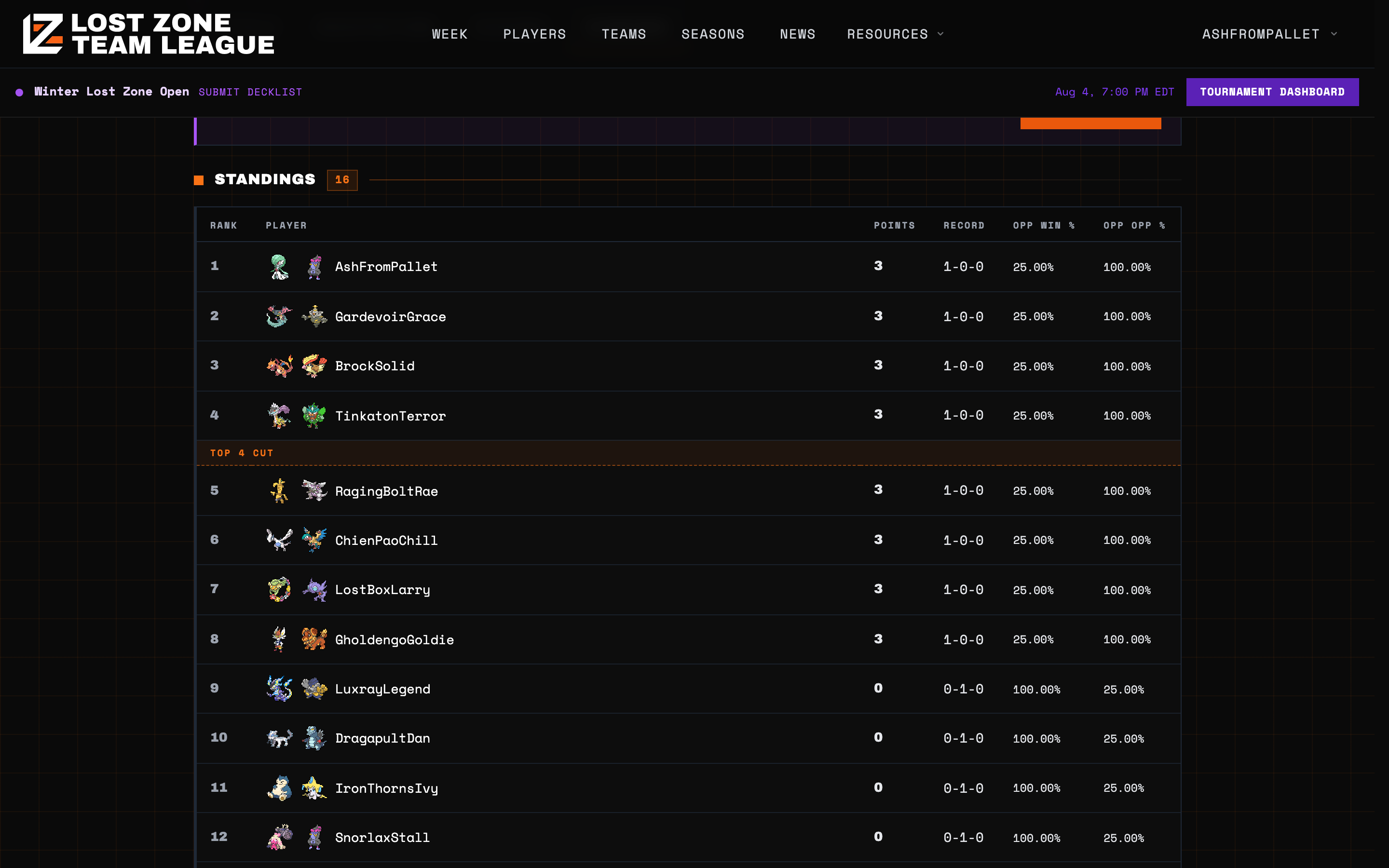 Live standings with match points, records, tiebreakers and the Top 4 cut line