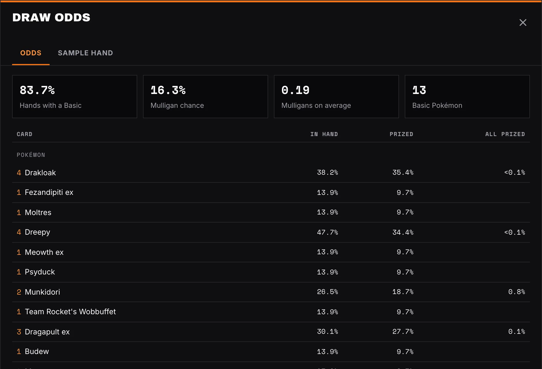 Draw odds for a 60-card deck, including opening Basic and mulligan rates